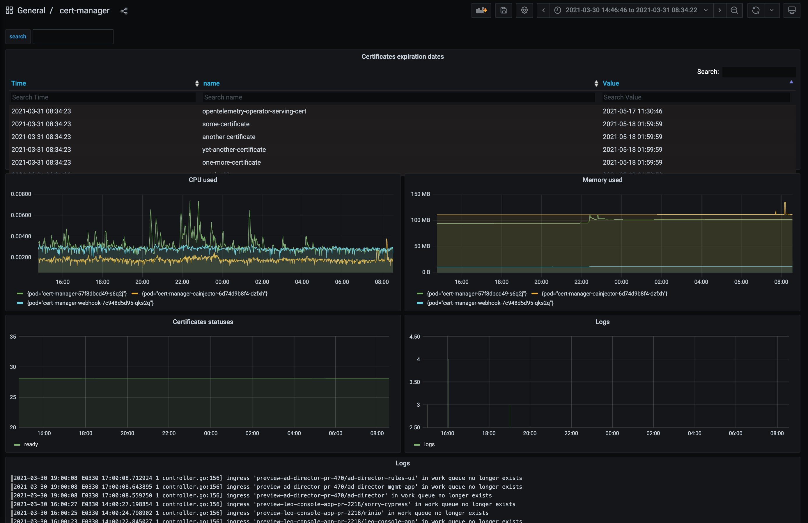 cert-manager grafana dashboard for Jenkins X